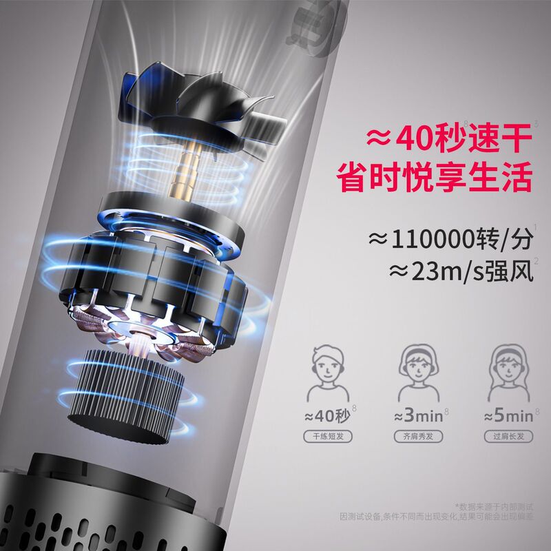 Creade科瑞德K-4032高速吹风机家用恒温负离子电吹风护发酒店同款|undefined