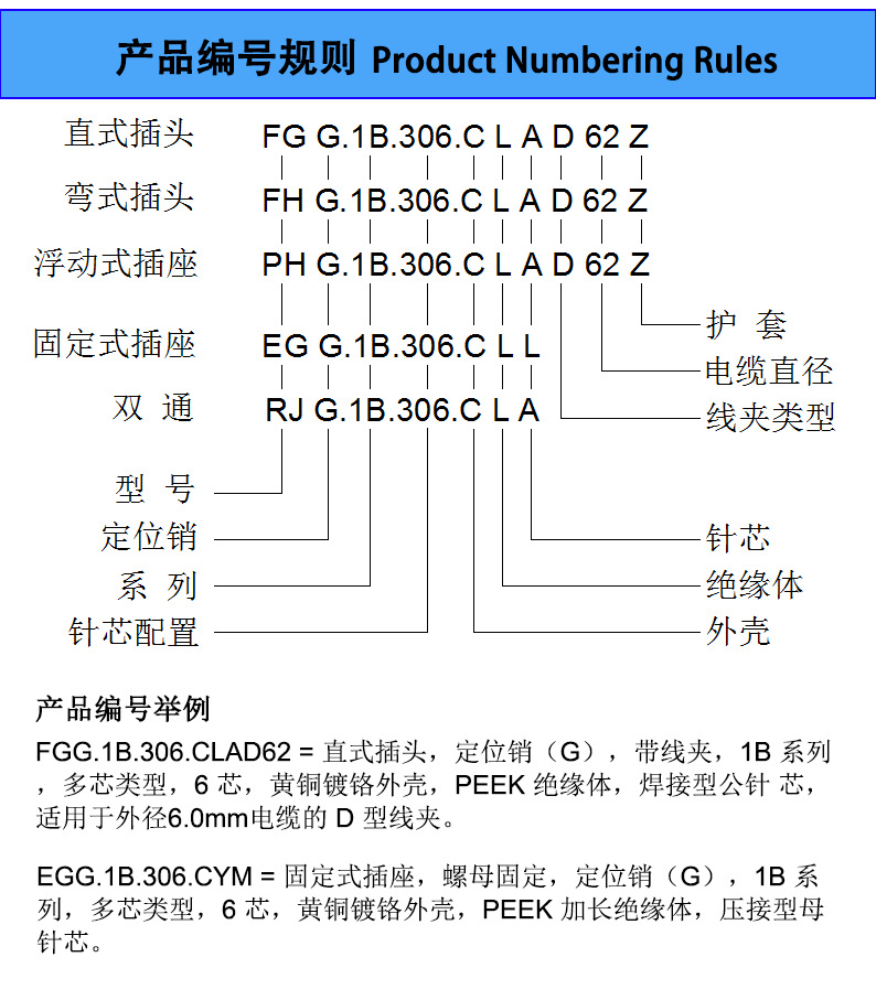 产品编号规则