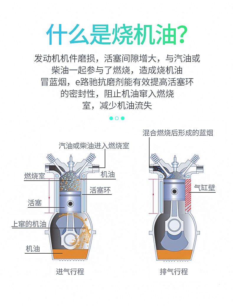 E-Luchi Car Engine Anti-Wear Agent, Noise Reduction, Powerful Treatment of Burning Oil, Oil Protection Additive