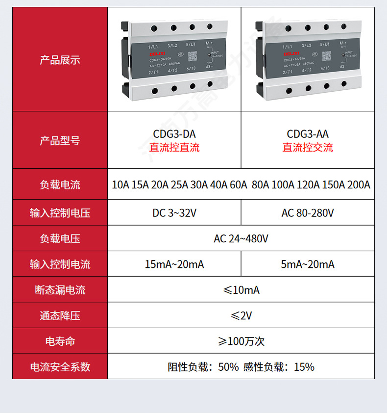 CDG3三相继电器详情页_05.jpg