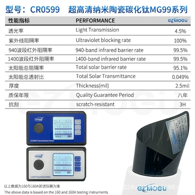 Automotive Film: Glass Explosion-Proof Film Ultra-High Transparency - 15m-cr0599