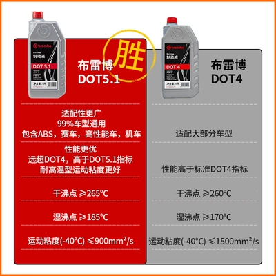 Brake fluid | brake fluid DOT4, Ferodo