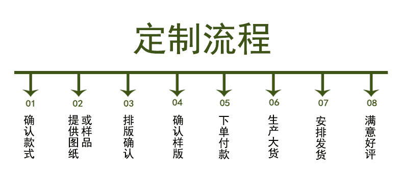 定制流程