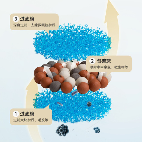 Cross-border foreign trade Amazon pet supplies filter element pet water dispenser filter box water dispenser filter element accessories