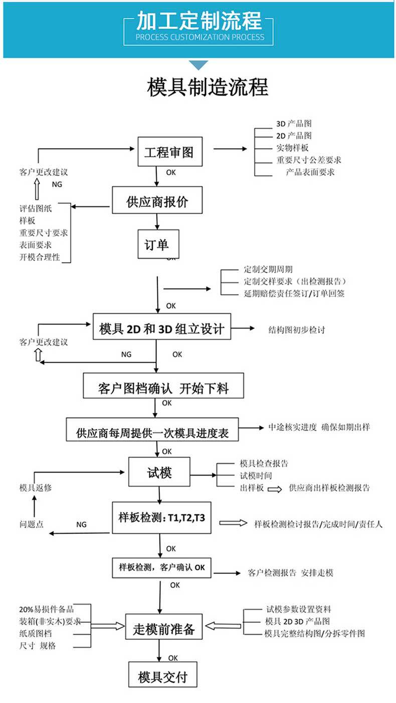 注塑模具日用品塑料制品注塑塑料开ABS模型模具制造设计详情10