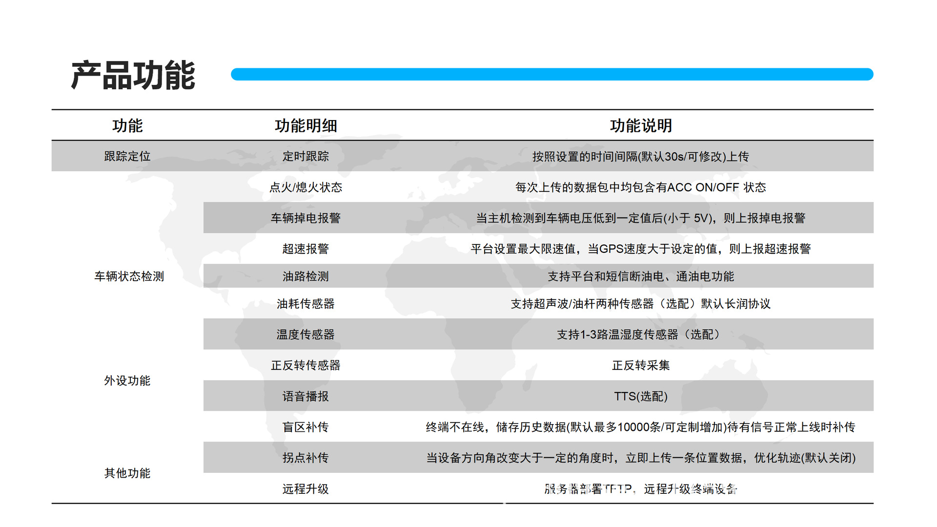 Beidou Gps Locator Car Tracking Device 4g Universal Version Vehicle-Mounted Speed Alarm Multi-Function Long Battery Life