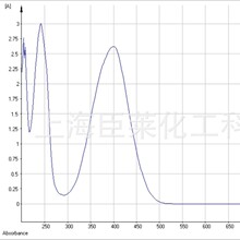 400nm���� �ɼ������ռ�Ⱦ�� ���ھ�Ƭ͸����� �˹�Ƭ ��α��ī