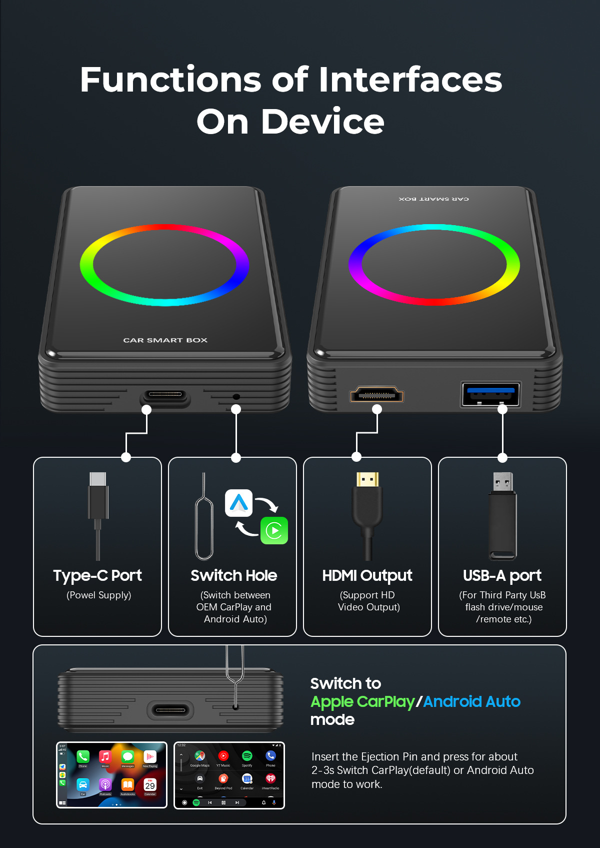 Carplay Box with HDMI Output Rk Chip Wired to Wireless Android Car Smart Interconnection Module