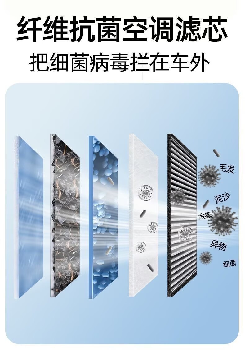 Suitable for Bmw 12357 Series X1X3X5X7 Aromatherapy Module Air Conditioning Filter + Air Filter Original Car Size