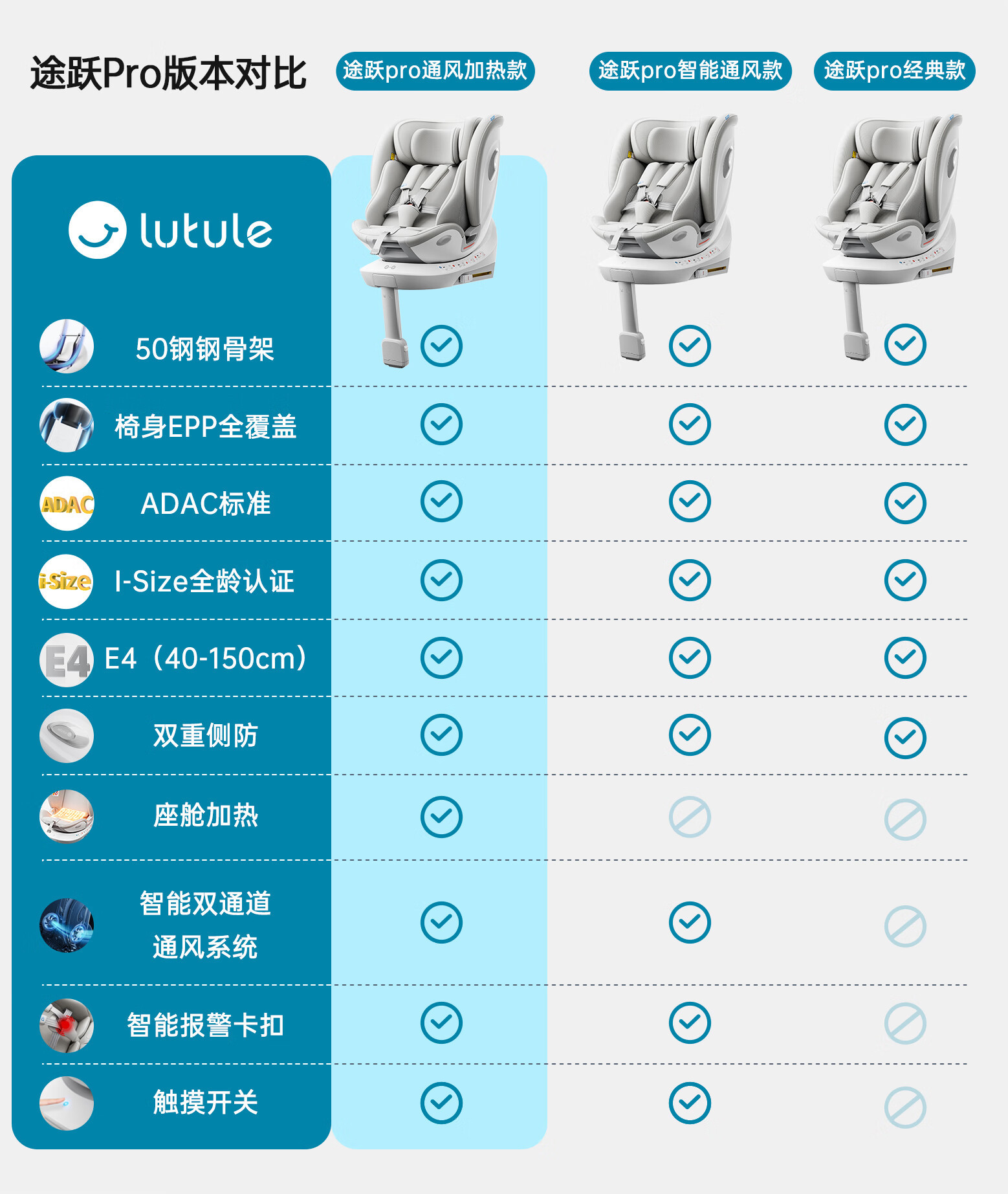 Lutulutuyue Pro Kids Safety Seat Newborn Baby 0-12 Years Old Car Smart Ventilation Isize