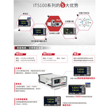 hrITECH¿˹IT5101/IT5101EU懚ȼ늳؃yԇx