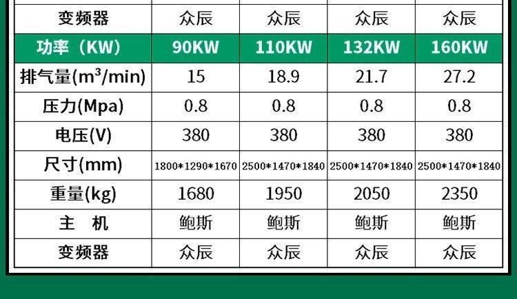 Brand screw air compressor, permanent magnet variable frequency 7.5/11/15/22/37kw air compressor, industrial grade wholesale