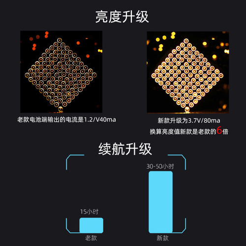 Amazon's new solar copper wire light string Christmas decoration courtyard outdoor copper wire LED lights