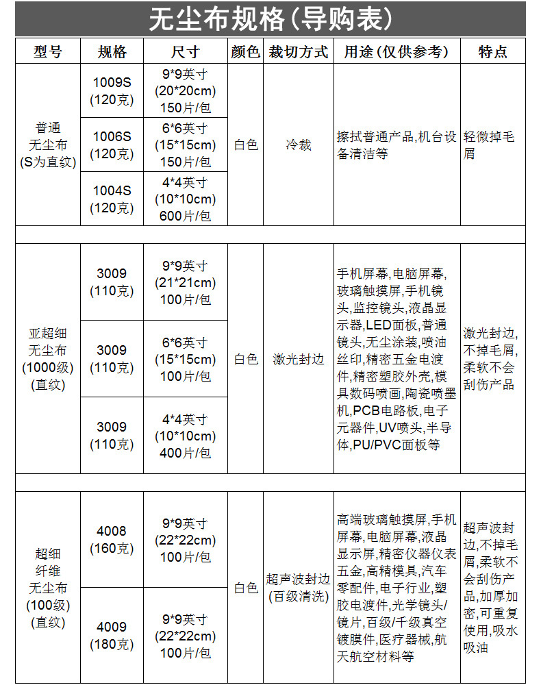 790 无尘布规格导购表211.jpg