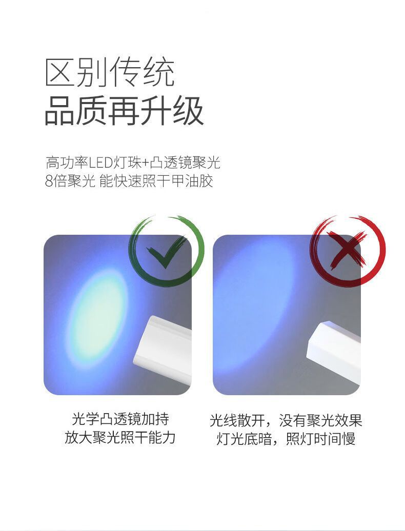 Germany Imported Manicure Tools Manicure Lamp Ultraviolet Flashlight Cat Moss Rechargeable Banknote Test Tobacco Test Alcohol Test