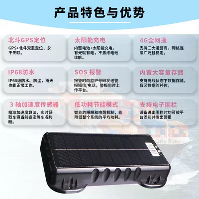 Fishing Boat Monitor, GPS Locator
