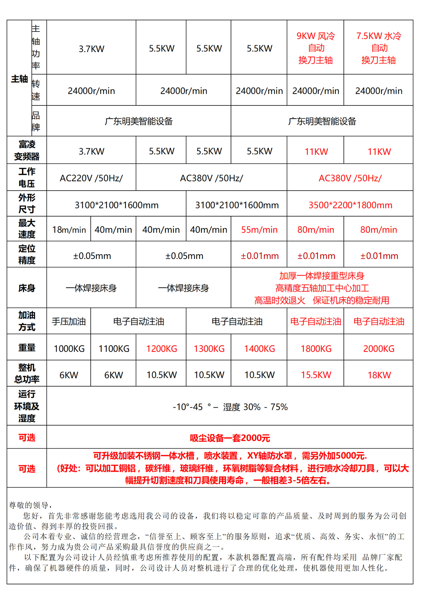 ZP 1325雕刻机 明美智能设备出厂价格(配置及报价) 2