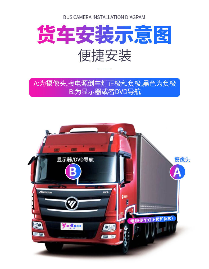 Truck High-Definition Vehicle-Mounted Surveillance Rearview Camera Ahd Night Vision Dual-Control Eight-Light Aviation Reversing Mirror Camera