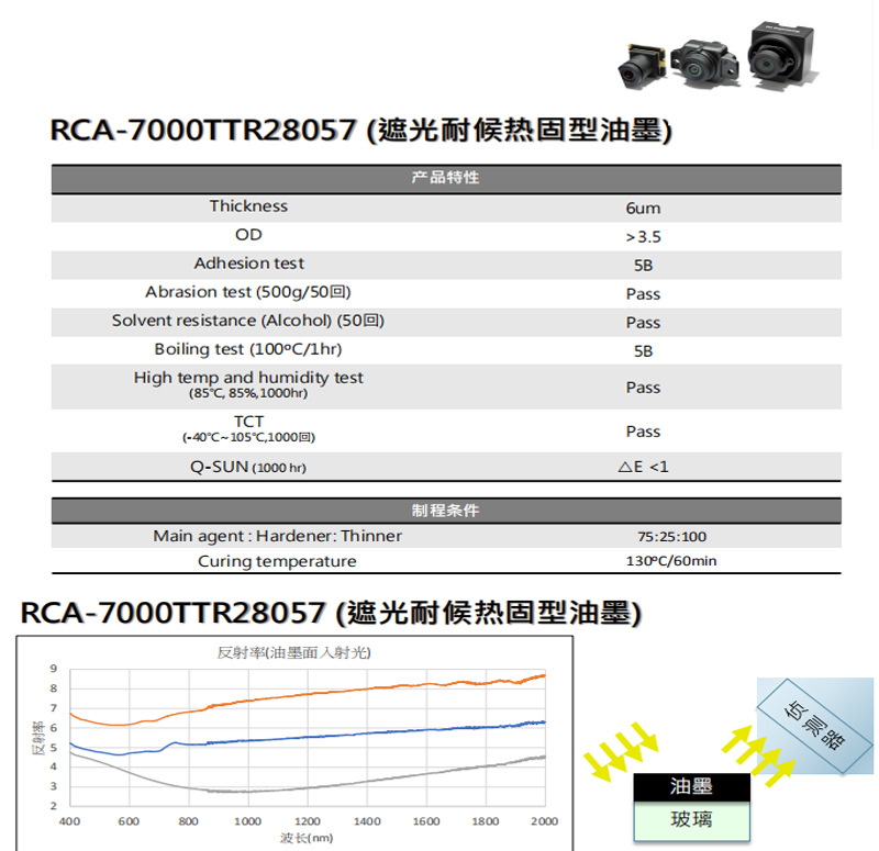 RCA-7000系列遮光油墨產品介紹_06.jpg