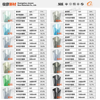 Automotive Film, Protection, Explosion-Proof Film, Anti-Uv Car