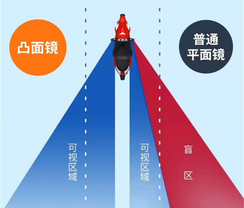 Original genuine rearview mirror for Xiao Dao electric scooter Qingfengxia, left side mirror and right side mirror, 8M