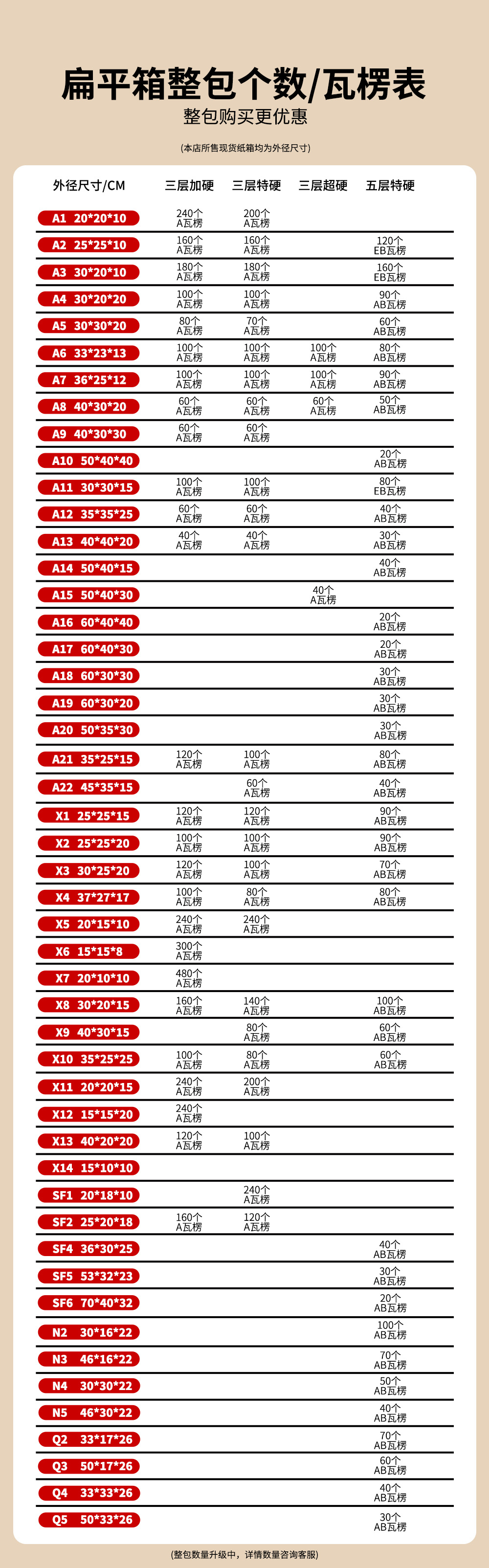 扁平xsf整包个数瓦楞10-17奶粉
