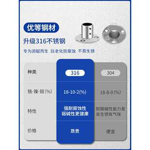 316���P䓵������m�̶����A���B�Ӽ��⺸�ȏ�22����25����32��ͧ_