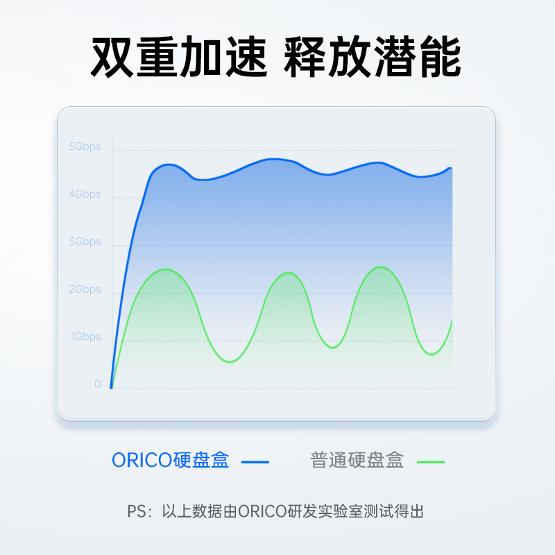 ORICO奥睿科25PW1-U3 2.5インチ3.1ノートパソコン移動ハードディスクケースsata機械固体読み取り|undefined