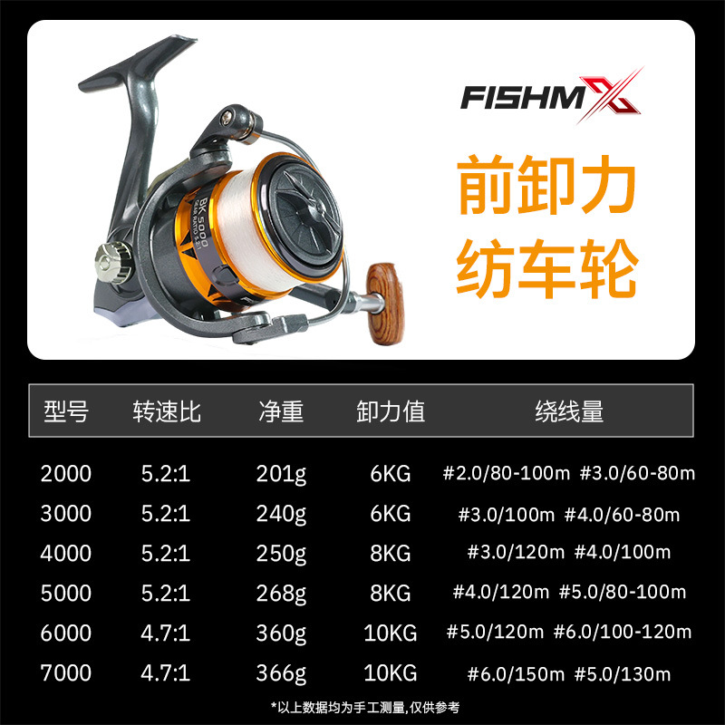 Amazon selecciona transfronterizamente todo metal girando línea de rodada línea de pesca línea de rodada carretera de rodada de pesca marina puerto de pesca general
