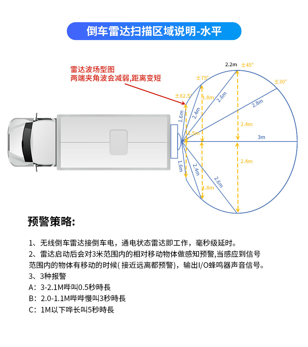 New Wireless 11Gz Millimeter Wave High-Altitude Obstacle Avoidance and Collision Avoidance Radar Safety Detection and Warning System with Solar Power for Reversing