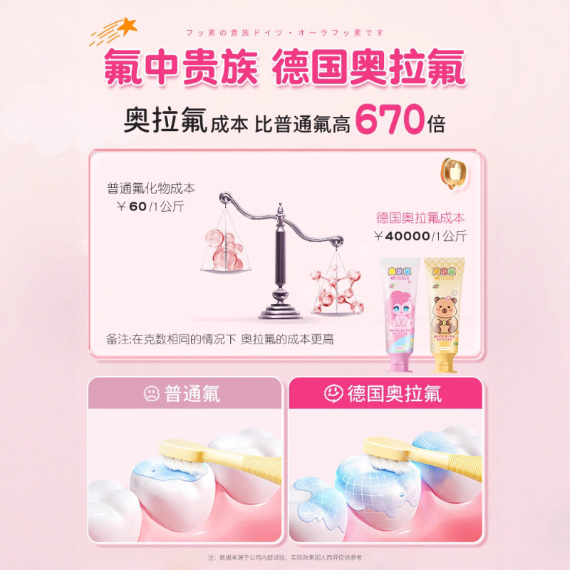 奥拉氟防蛀儿童牙膏3-12岁含氟换牙防蛀牙护龈草莓味卡皮巴拉宝莉|undefined