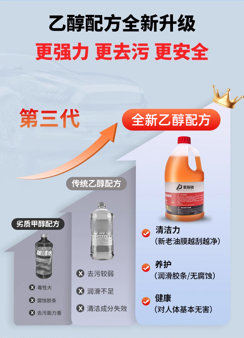 Glass Water for Cars, Special for Removing Oil Film, Ethanol, Winter Antifreeze, Strong Car Decontamination Concentrate for Minus 40 Degrees
