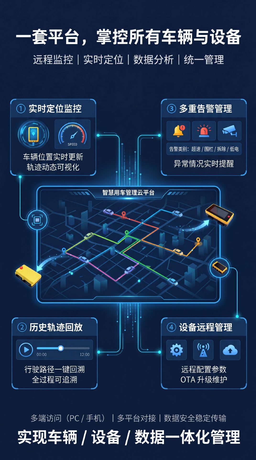 4g Beidou Solar-Powered Locator for Engineering Machinery, Special Trailers, Fishing Boats, and Beidou Solar-Powered Vehicle-Mounted Locator
