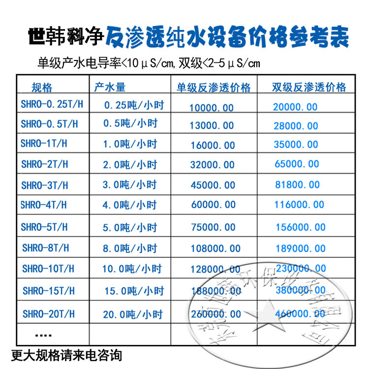 反渗透价格参考表1