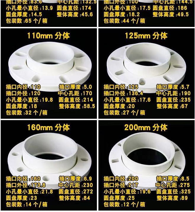 pvc法兰盘接头法兰片全塑dn5063配件75 110 90 160 250 200 315-阿里巴巴