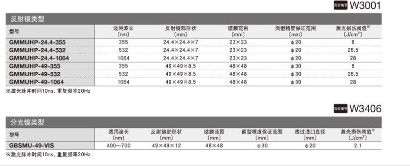 OptoSigma西格玛光机 GMMUHP-24.4-1064 无框架反射镜