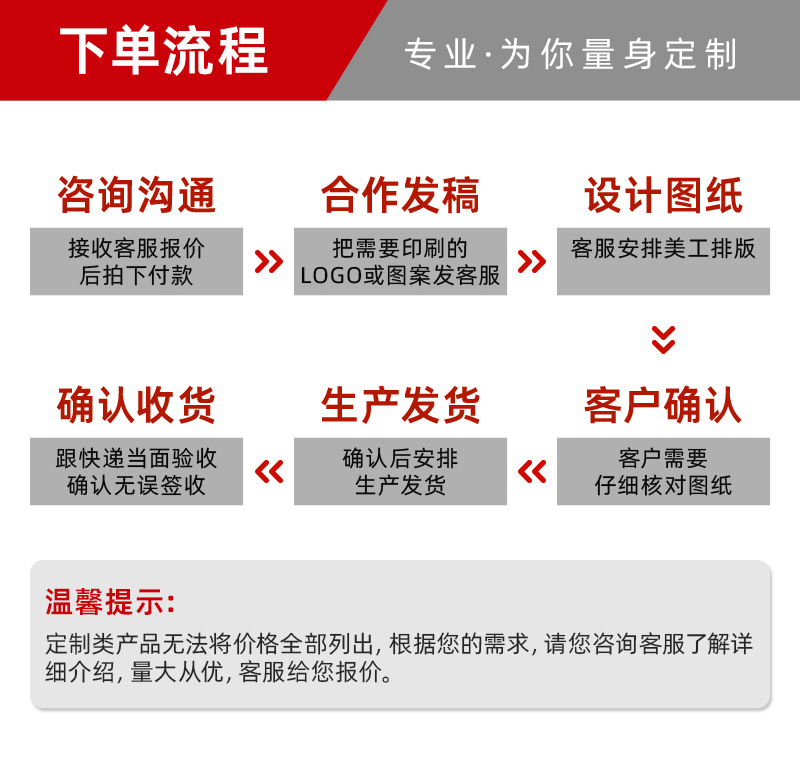 定制流程（中文版）_02