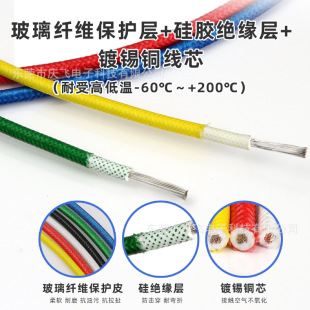 3122���z�����ߜؾ�24 22 20 18 16 14 12AWG�����w�S�����ߜؾ�