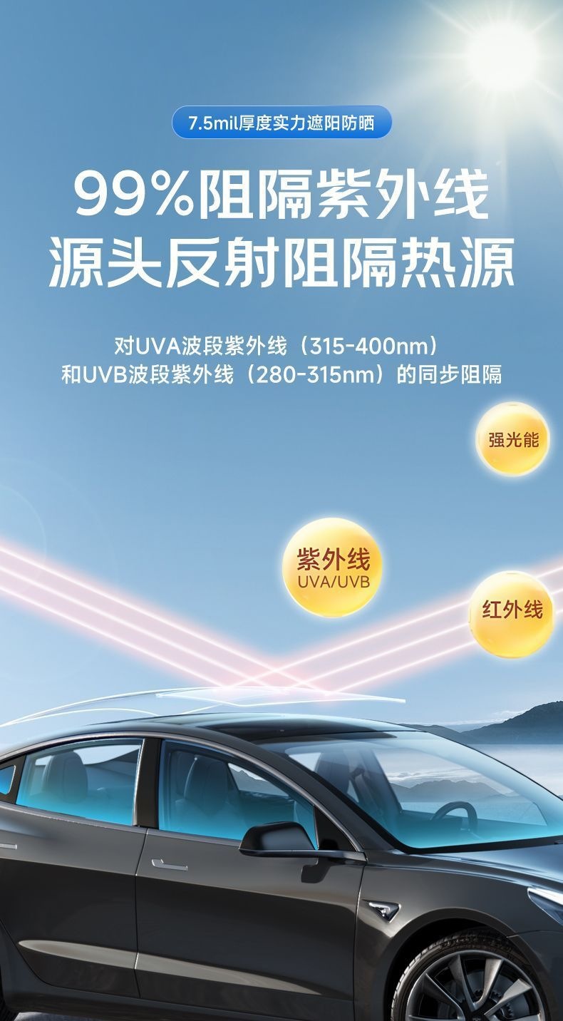 Luo Dun Skylight Film Ice Armor Tpu Panoramic Sunroof Roof Heat Insulation Film Sun Protection Explosion-Proof Car Sunshade Glass Film