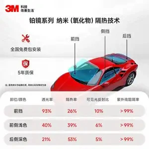 Insulation Film, Automotive Film - full-car-package-front-windshield-side-and-rear-windows-front-light-rear-dark-sedan