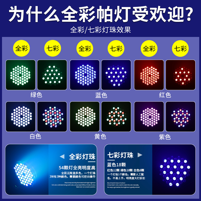 Wenjing luz de la etapa led a todo color luz par 54 3W teñido de luz de la boda bar sala de baile luz de la superficie de la mazorca