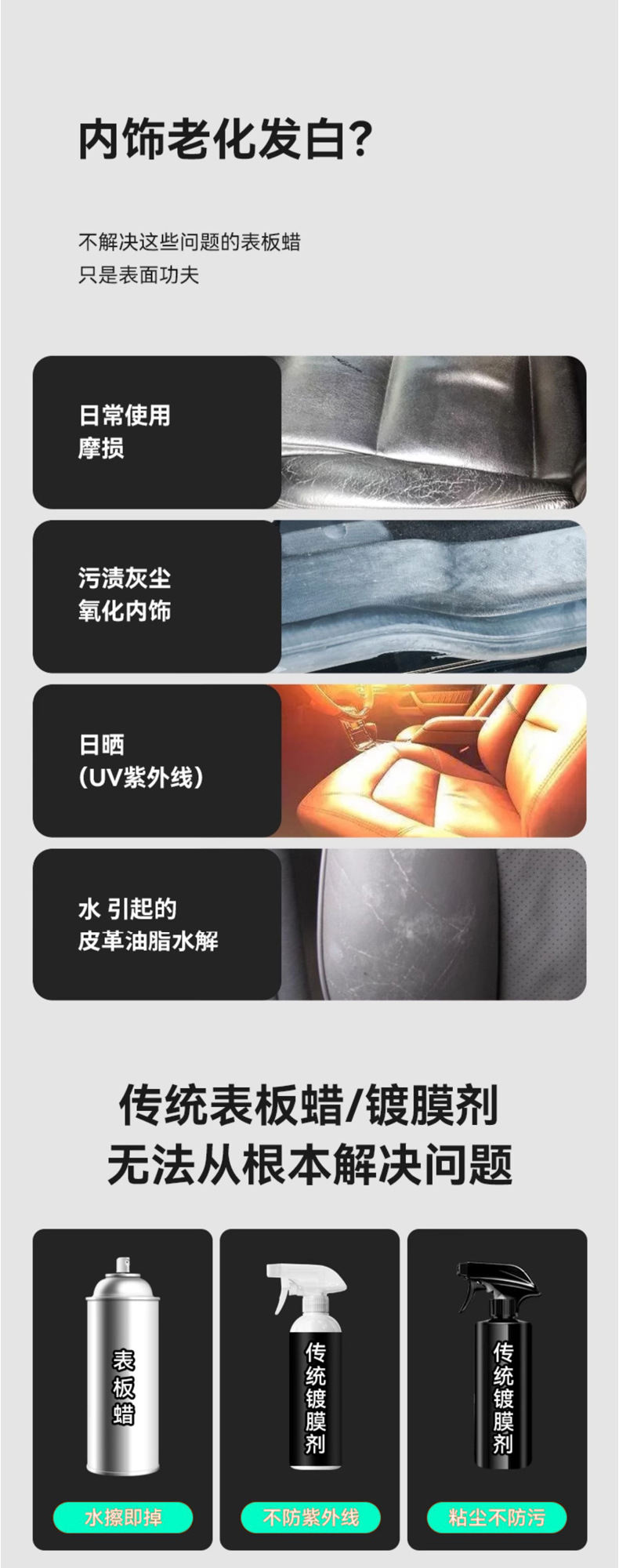 Customized Interior Coating Agent, Car Polish, Dashboard Wax, Leather, Plastic, Engine Compartment Maintenance, Renovation and Repair