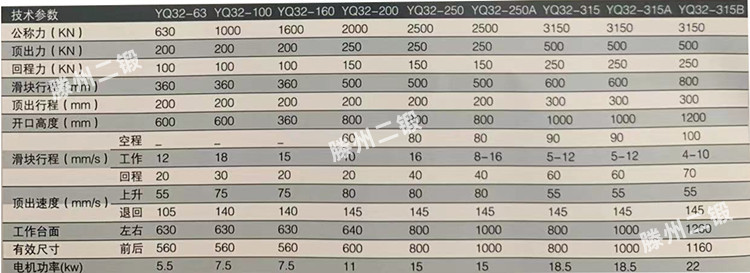 四柱液压机参数.jpg