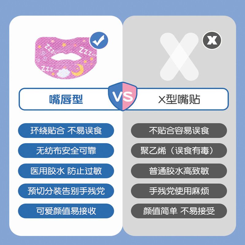 口呼吸矯正は口を閉じた神器を貼って口を開けないようにします。|undefined