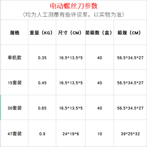 3.6V Electric Screwdriver Rechargeable Lithium Mini Pistol Drill Bit Set Manufacturer Wholesale