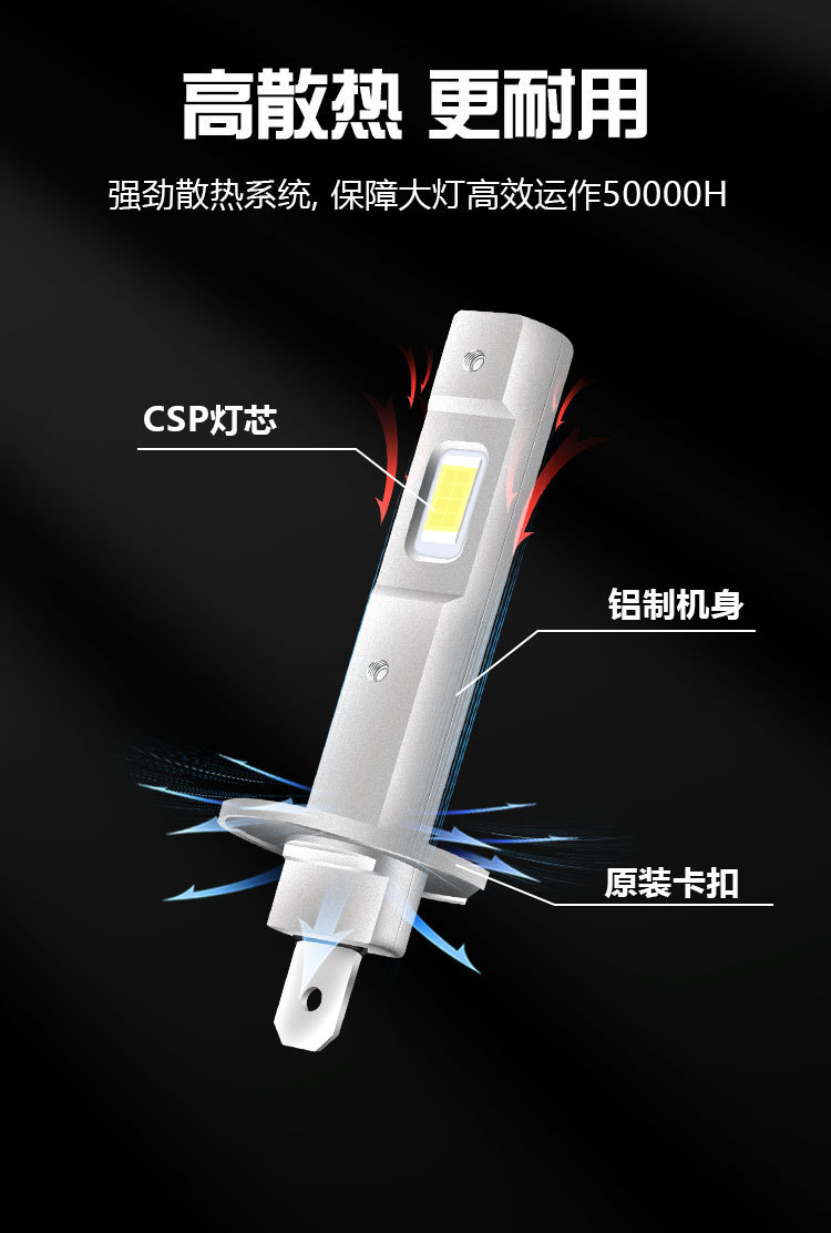 New hot sale car led headlight H1 mini in-line 1:1 design highlight LED headlight factory direct sale