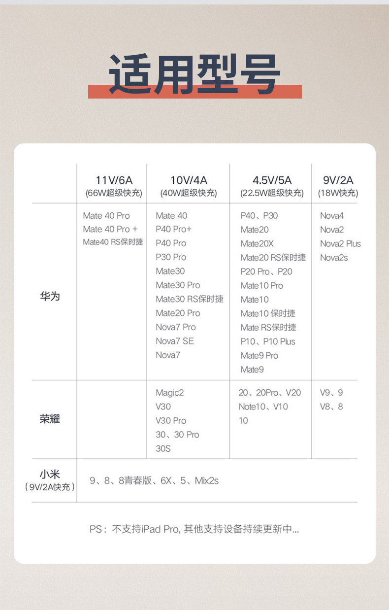 88W hızlı şarj kablosu, tipc veri kablosu 6A, Huawei Mate60Pro şarj kablosu 66W cep telefonu tpc flash şarj kablosu için uygun