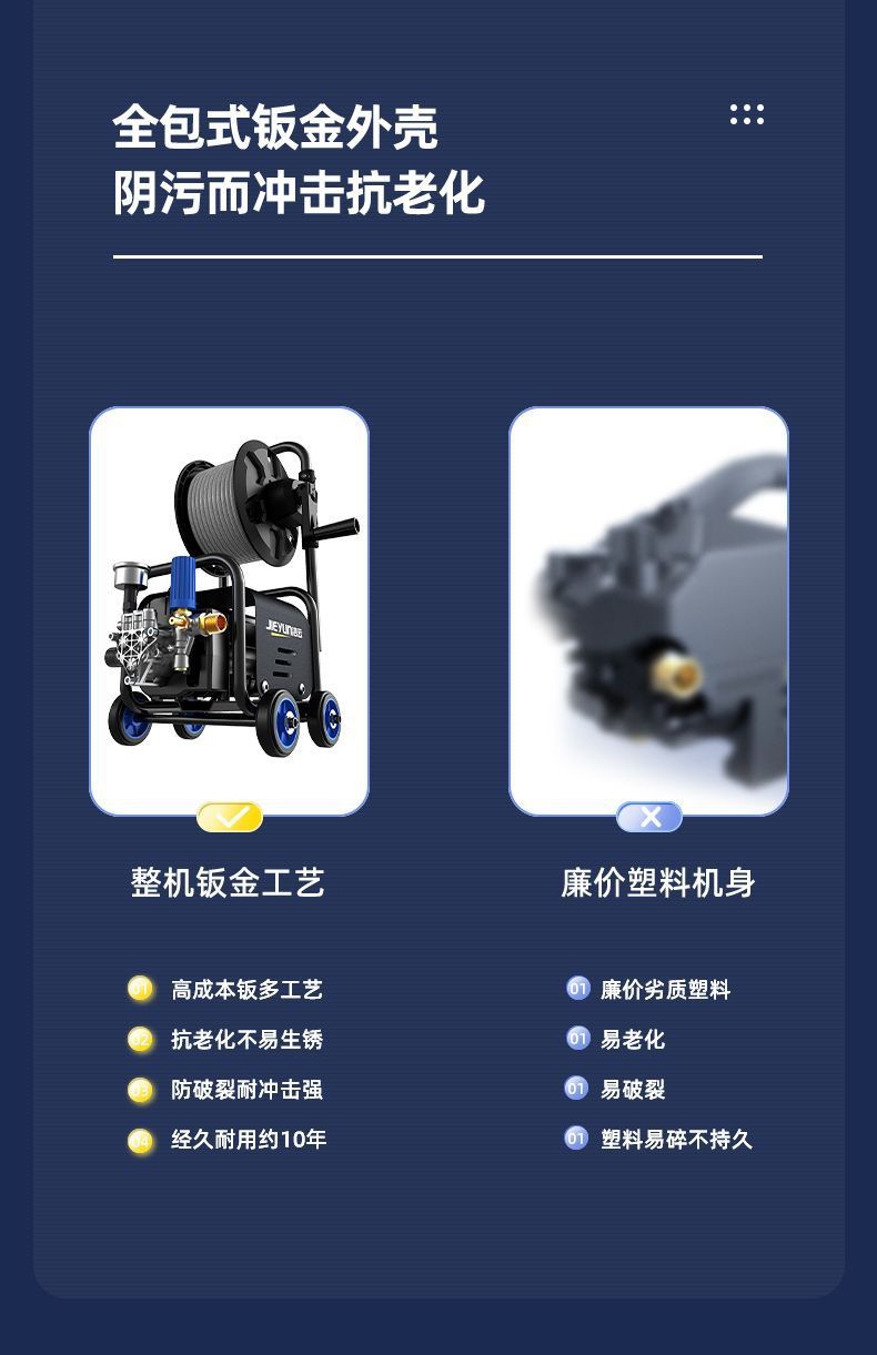 Jieyun High-Pressure Car Washing Machine Artifact Water Pump Household 220V High-Power Car Washing Water Gun Car Powerful Floor Washing Machine