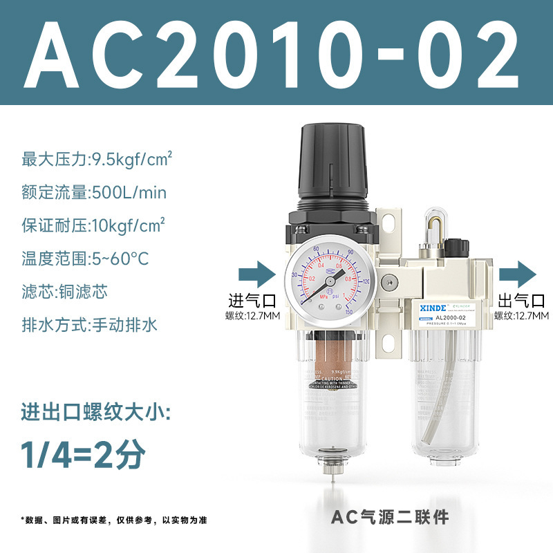 エアソースプロセッサ デュアルユニット AC2010-02/3010-03/4010-04 フィルター圧力調整弁 油水分離|undefined