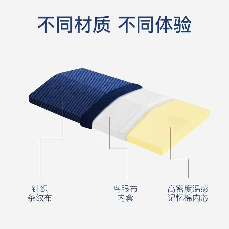Transfronteriza popular espuma de memoria mujeres embarazadas almohada soporte de la cintura cojín sueño soporte lumbar cama cintura almohada triángulo de rebote lento